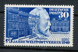 Losabbildung
