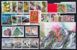 7999: Switzerland - Collections