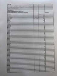 5775: Soviet Union - Bulk lot