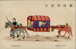 2070: China - Postkarten