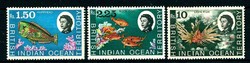 1995: British Indian Ocean territories