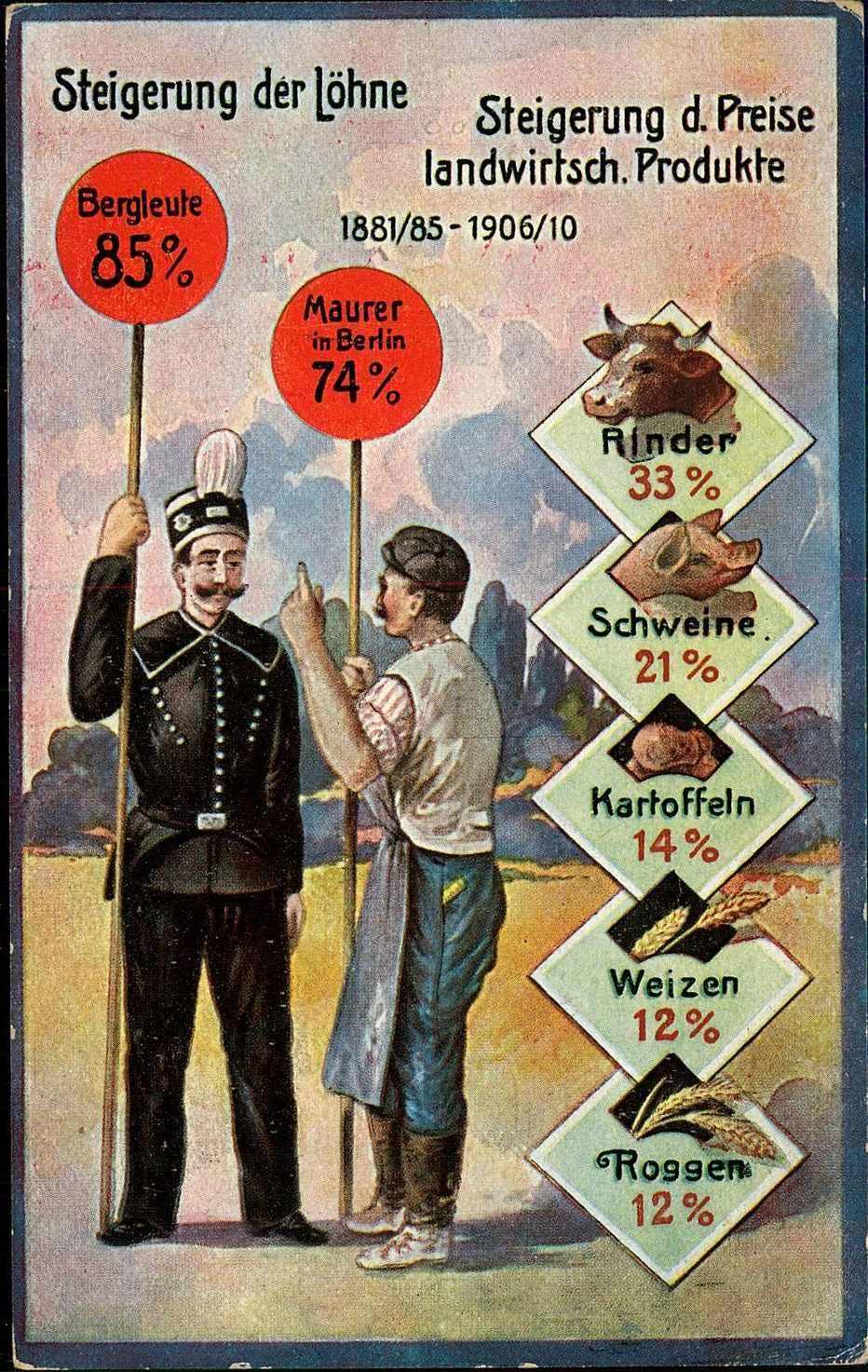 Ca. 1909, Informationskarte vom Bund der Landwirte um 1910, ...