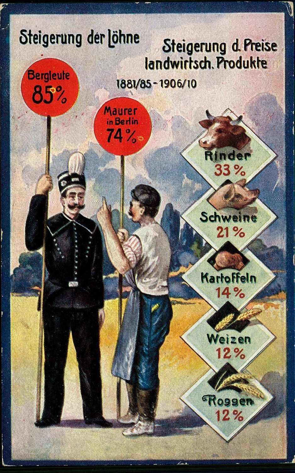 Ca. 1909, Informationskarte vom Bund der Landwirte um 1910, ...
