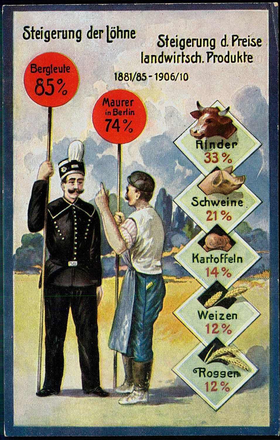 Ca. 1909, Informationskarte vom Bund der Landwirte um 1910, ...