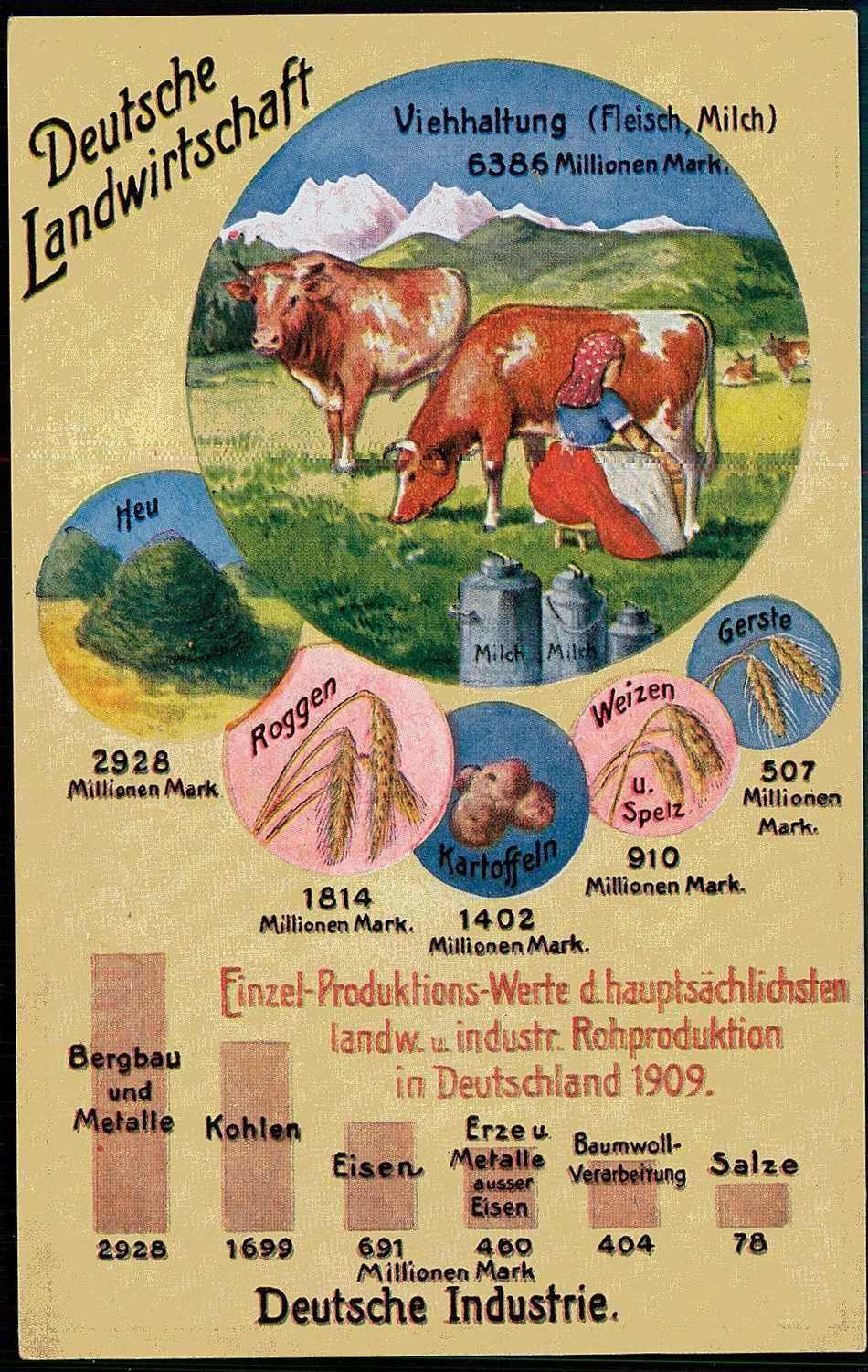 Ca. 1909, Informationskarte vom Bund der Landwirte um 1910, ...