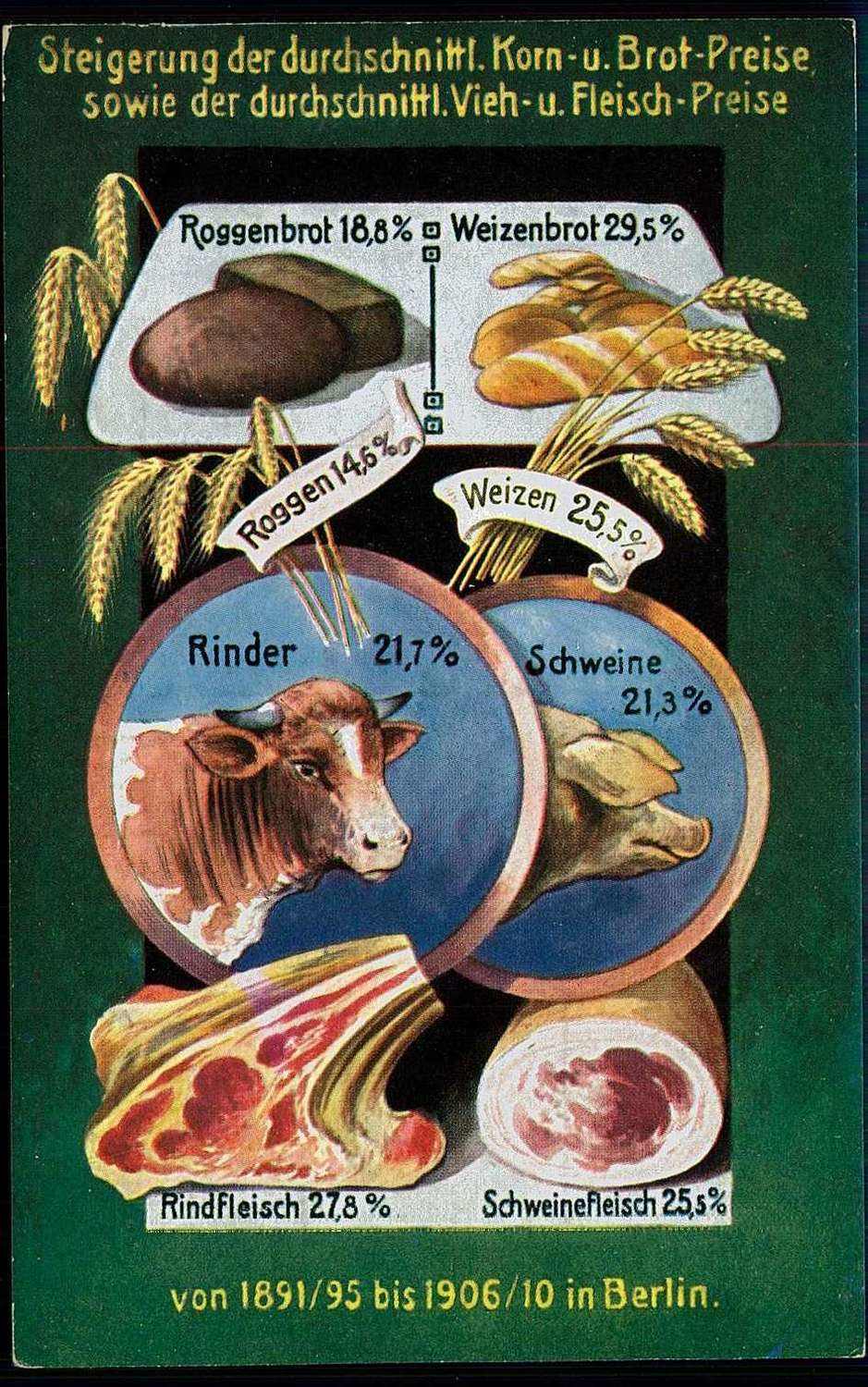 Ca. 1909, Informationskarte vom Bund der Landwirte um 1910, ...