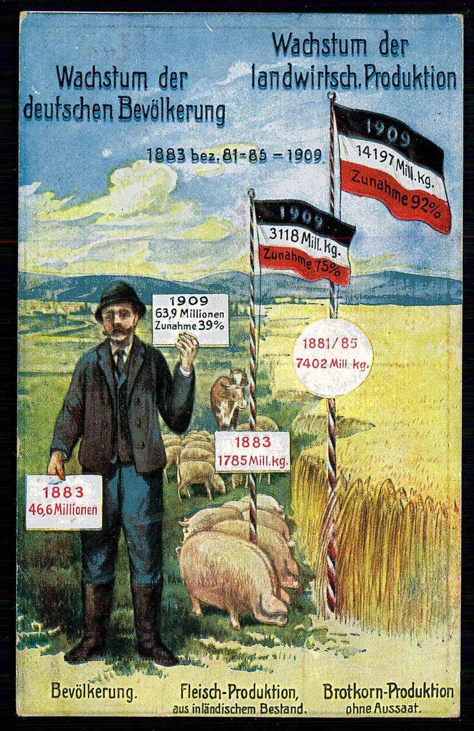 Werbekarte vom Bund der Landwirte e.V. 'Volkswirtschaftliche ...