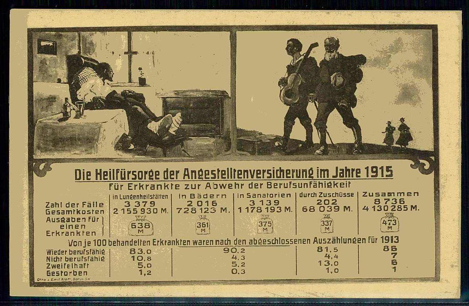 Krankenversicherung, imformative Karte über Heilfürsorge im Jahre ...