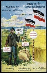 Ca. 1909, Informationskarte vom Bund der Landwirte um 1910, ...