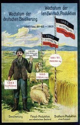 Ca. 1909, Informationskarte vom Bund der Landwirte um 1910, ...