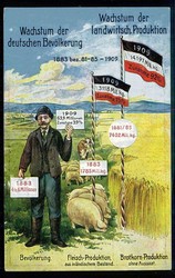 Ca. 1909, Informationskarte vom Bund der Landwirte um 1910, ...