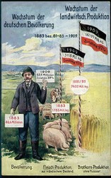 Ca. 1909, Informationskarte vom Bund der Landwirte um 1910, ...