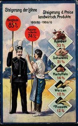 Ca. 1909, Informationskarte vom Bund der Landwirte um 1910, ...
