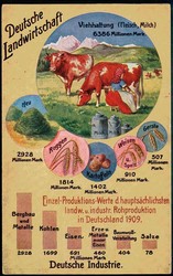 Ca. 1909, Informationskarte vom Bund der Landwirte um 1910, ...