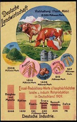 Ca. 1909, Informationskarte vom Bund der Landwirte um 1910, ...