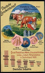 Ca. 1909, Informationskarte vom Bund der Landwirte um 1910, ...