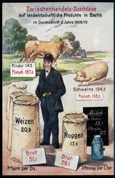Ca. 1909, Informationskarte vom Bund der Landwirte um 1910, ...