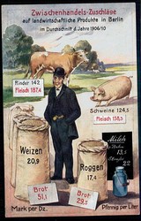 Ca. 1909, Informationskarte vom Bund der Landwirte um 1910, ...