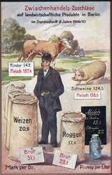 Volkswirtschaftliche Wahrheiten, Karte 7, Zwischenhandels-Zuschläge ...