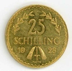 Losabbildung