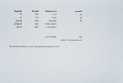 Olympische Spiele: Konvolut von 106 Silbergedenkmünzen in einer ...