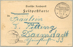 Losabbildung