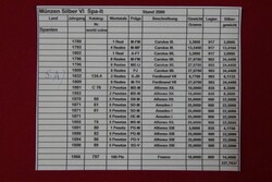 Schöne Partie von 20 Münzen von 1 Real bis 5 Pesetas aus 1789-1898 ...