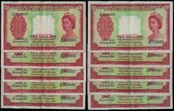 110.570.300: Banknoten - Asien - Malaysia