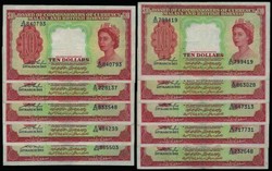 110.570.300: Banknoten - Asien - Malaysia