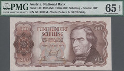 110.370: Billets - Autriche / Holy Roman Empire allemand