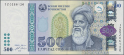 6150: Tadschikistan
