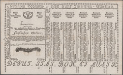 110.370: Banknoten - Österreich / Römisch Deutsches Reich