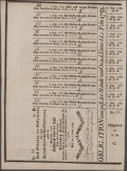 110.370: Banknoten - Österreich / Römisch Deutsches Reich