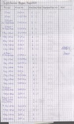1948/1999, huge stock, mostly MNH and in complete sheets or minature ...