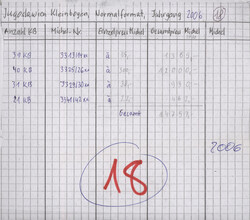 2000/2006, huge stock, MNH and in complete sheets or minature and ...