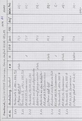 Swap image