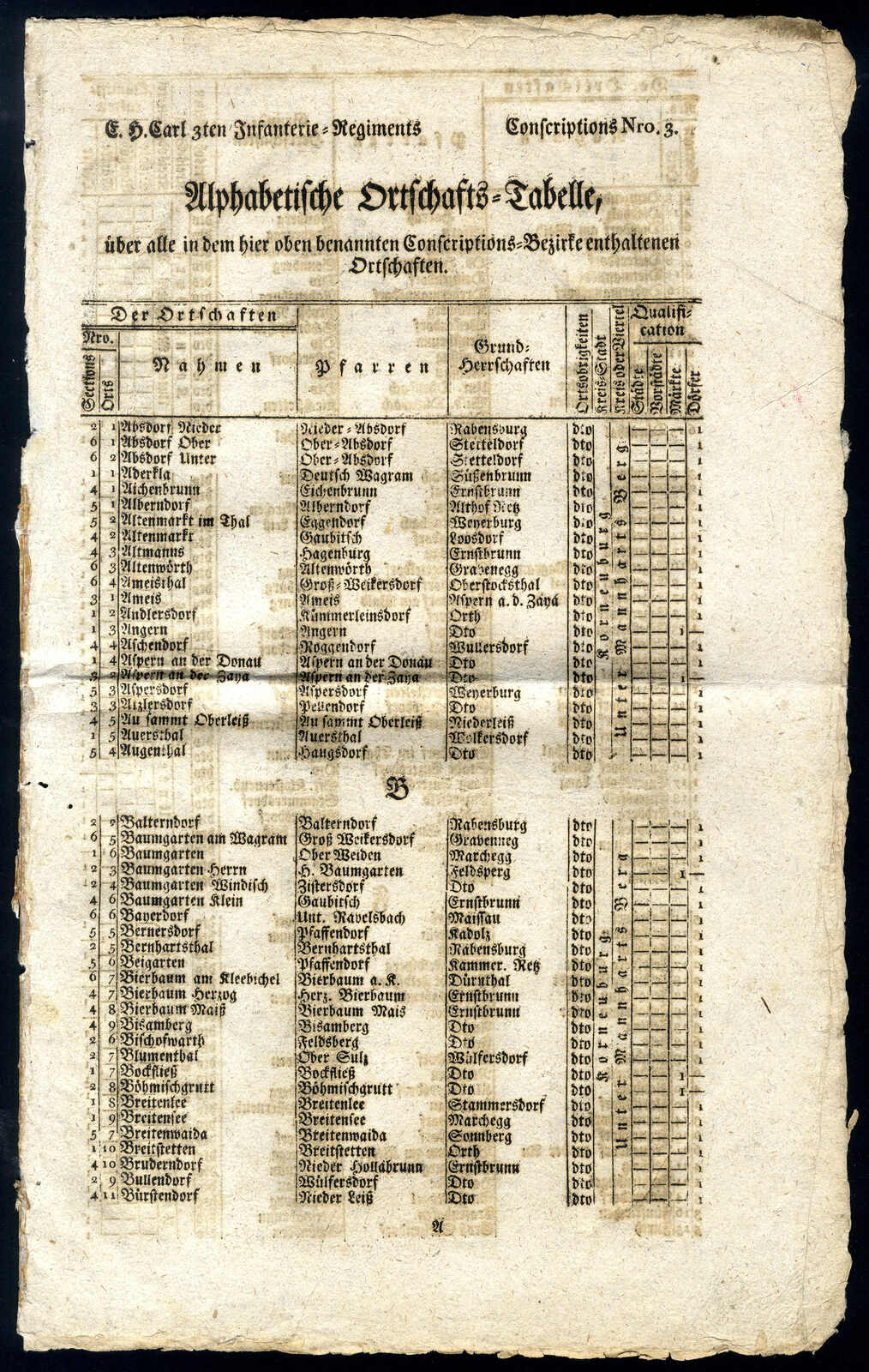 Lot 2650 - europe Austria - Viennafil Auktionen 97th Public Auction Golden Heritage: Austrian Rarities & European Treasures Auction Lot 2650 - europe Austria - Viennafil Auktionen 97th Public Auction Golden Heritage: Austrian Rarities & European Treasures Auction