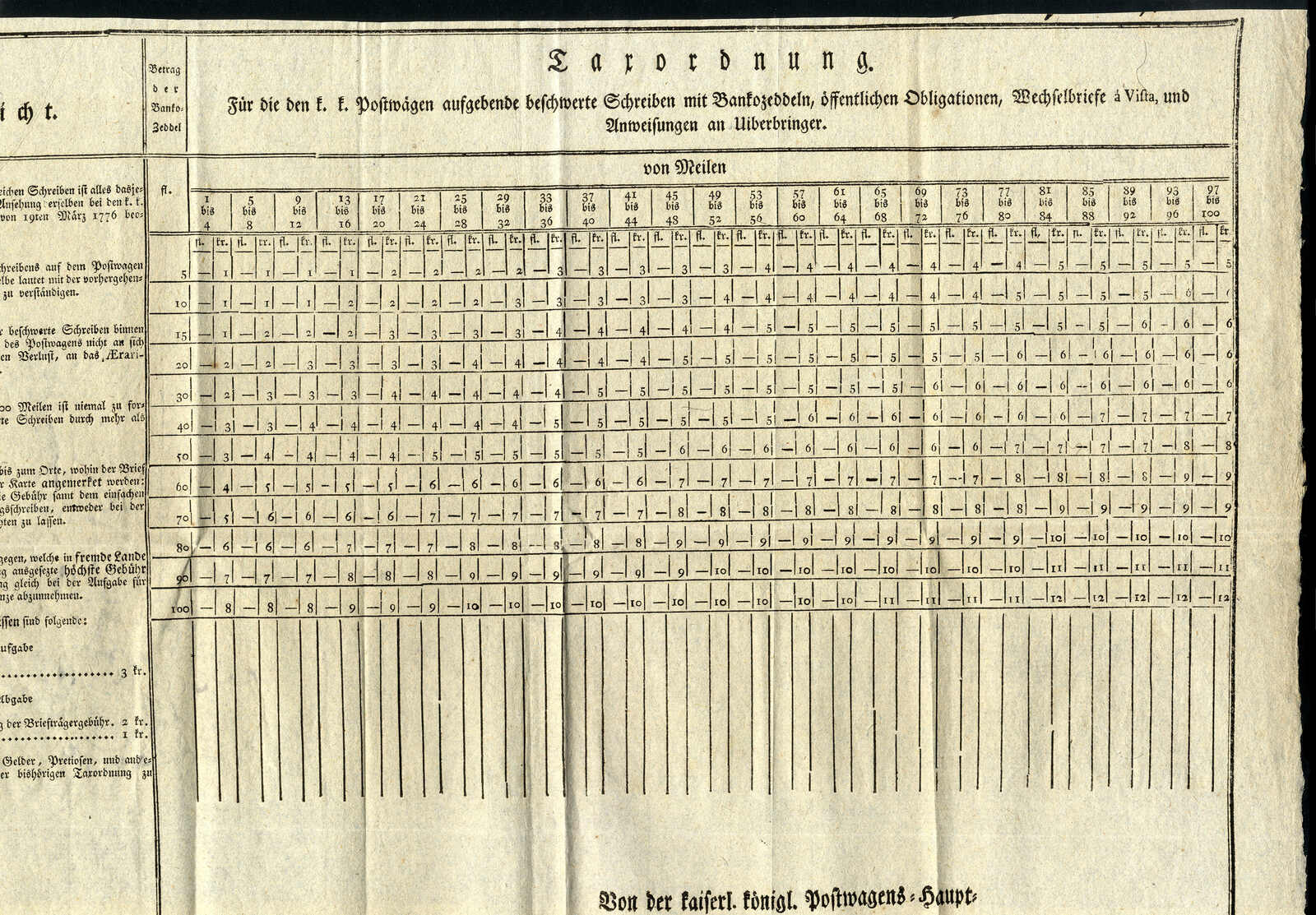 Lot 1864 - europe Austria Early Pre Philatelic letters and Documents - Viennafil Auktionen 97th Public Auction Golden Heritage: Austrian Rarities & European Treasures Auction Lot 1864 - europe Austria Early Pre Philatelic letters and Documents - Viennafil Auktionen 97th Public Auction Golden Heritage: Austrian Rarities & European Treasures Auction