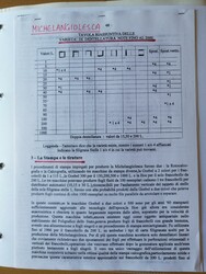 3415200: Italien Republik - Sammlungen