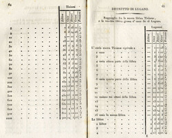 SCHWEIZ,  Legge Dectreto Governativo Per L ' Uniformita Dei Pesi E ...
