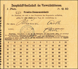 Losabbildung