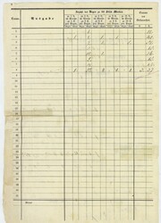 1859, Laufen, "Tage-Buch über den Verkauf der Freimarken im II. ...