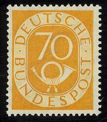 Losabbildung