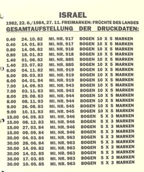3355: Israel - Collections