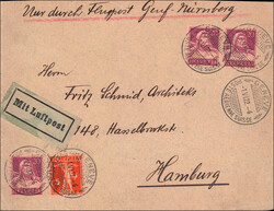 Losabbildung