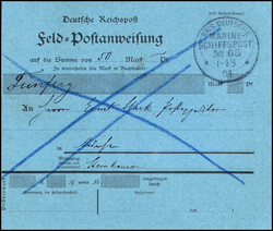 Losabbildung