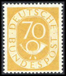Losabbildung