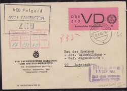 Losabbildung