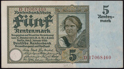 Losabbildung