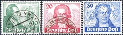 Losabbildung